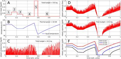 Low-Temperature Hydrothermal Systems Response to Rainfall Forcing: An Example From Temperature Time Series of Fumaroles at La Soufrière de Guadeloupe Volcano